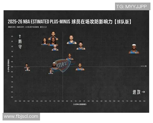 最佳阵容三阵解析：哈登唐斯哈利伯顿CC杰威的完美组合与战术优势